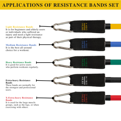 Kit de 11 bandes de résistance pour exercices