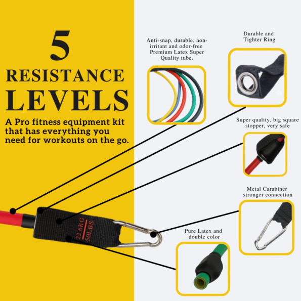Kit de 11 bandes de résistance pour exercices