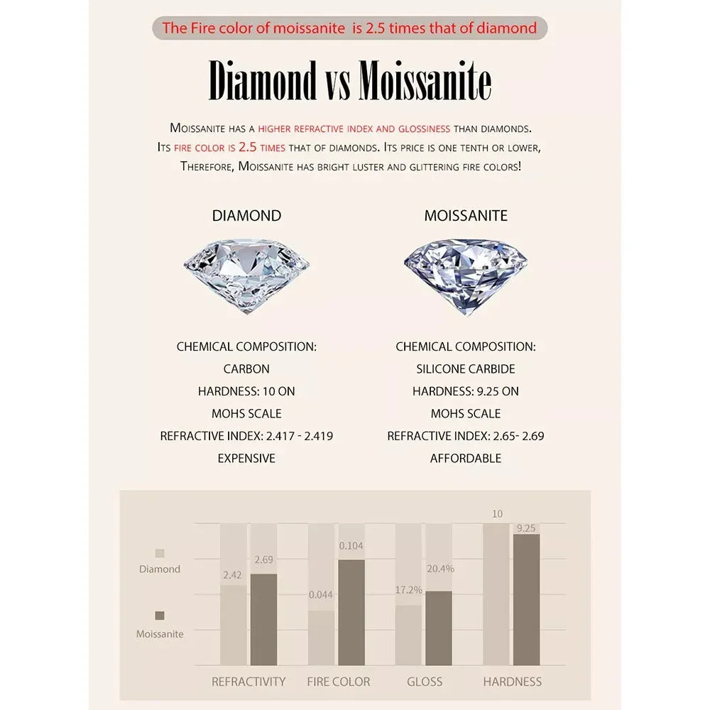 Puces d'oreilles rayonnantes en moissanite | Coupe ronde couleur D, argent 925 plaqué or