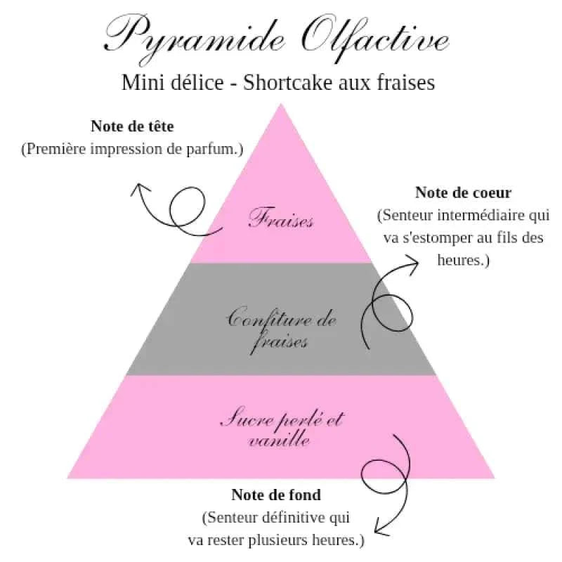 La bougie gourmande mini délice - Shortcake aux fraises