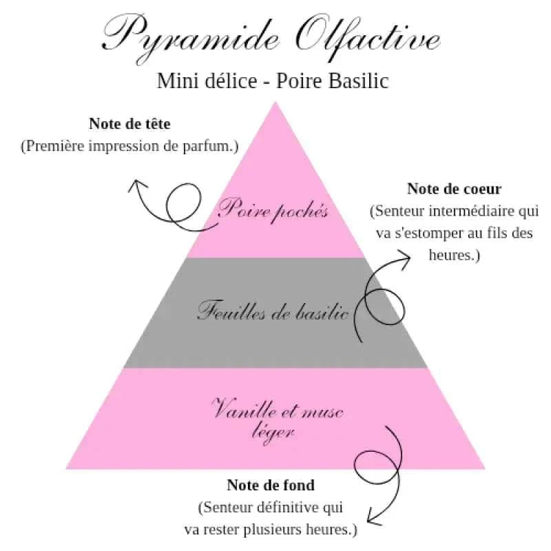 La bougie gourmande mini délice - Poire basilic