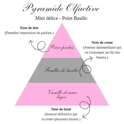 La bougie gourmande mini délice - Poire basilic