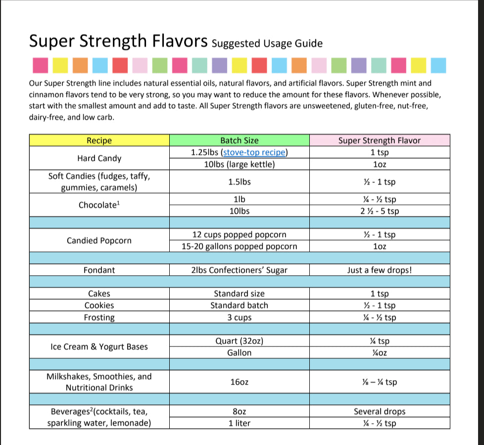 Root Beer Flavoring - Super Strength Flavor 1 oz., 16 oz., 1 Gallon, 5 Gallons - Ships Free Within Canada on Orders Above CAD $199